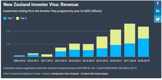 慧侨移民专业解读2020新西兰投资移民政策1.png