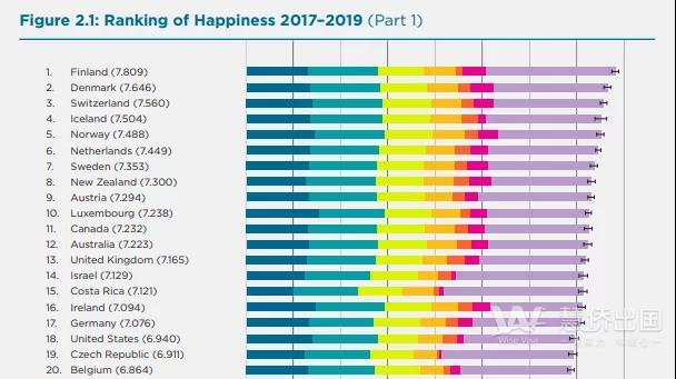 联合国公布2020年度全球最幸福国家，新西兰移民再次刷榜2.jpg