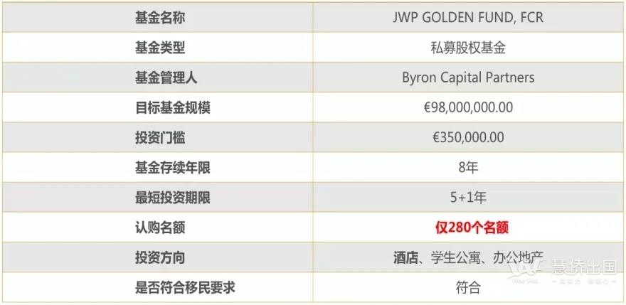 中国人又刷榜了！葡萄牙移民局发布8月黄金签证数据5.jpg