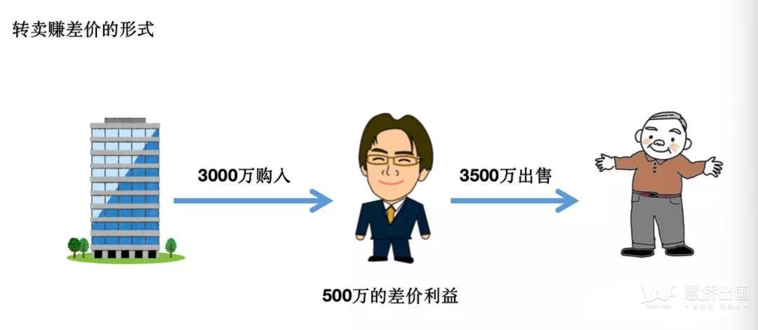 日本移民房产投资取得收益的形式有哪些3.jpg